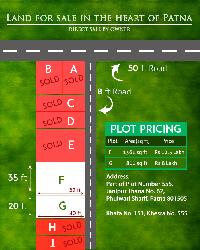 Selling Own Plot In Patna Near Aiims- No Broker